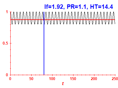 Survival probability